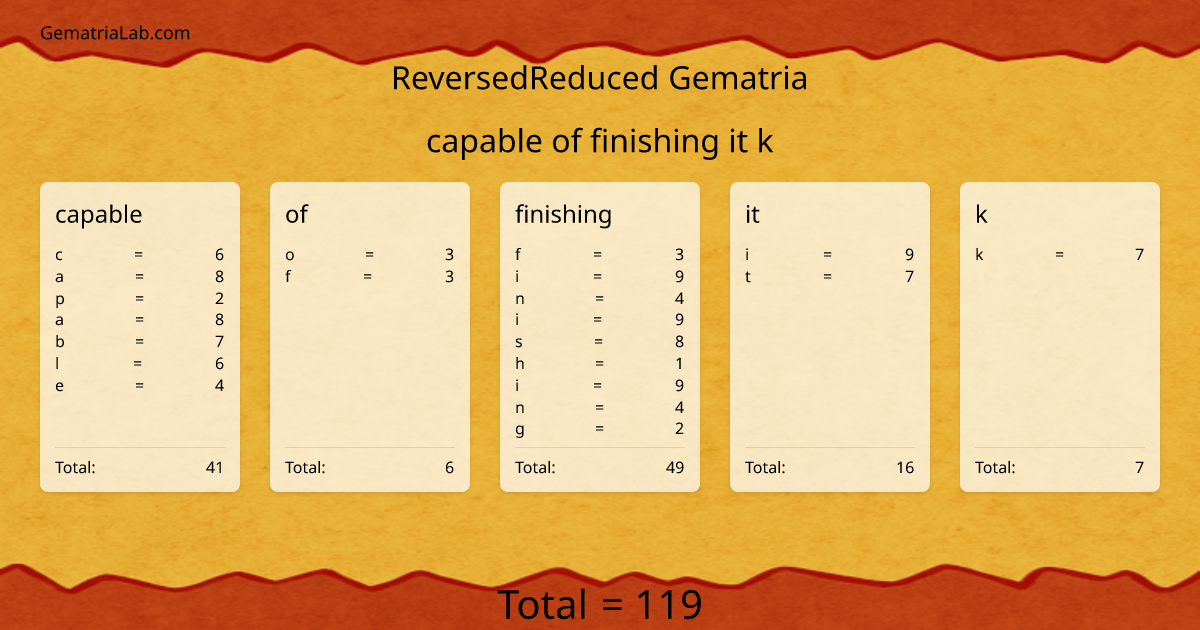 capable of finishing it k in reversedReduced Gematria